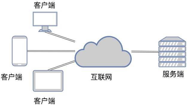 B/S架构