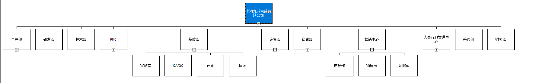 组织规划界面