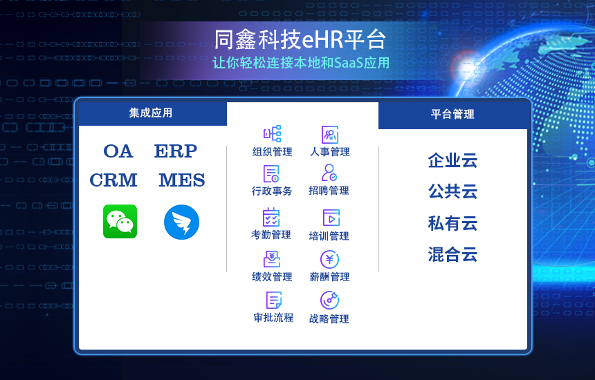 同鑫ehr人事管理系统