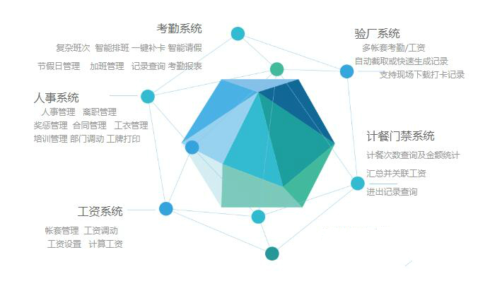 人事管理系统