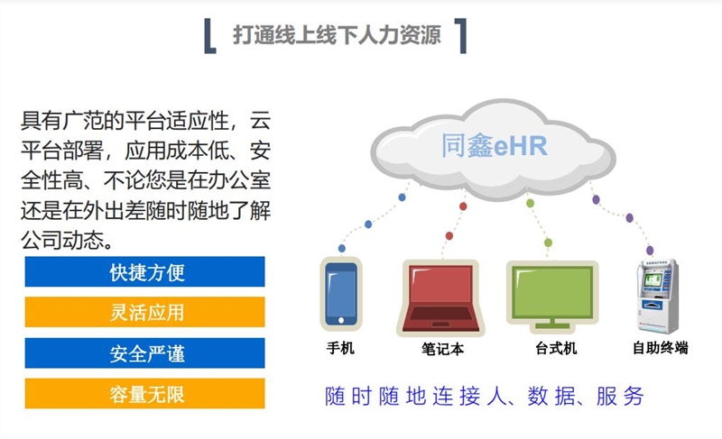 同鑫HR系统功能.jpg