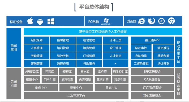 同鑫ehr系统