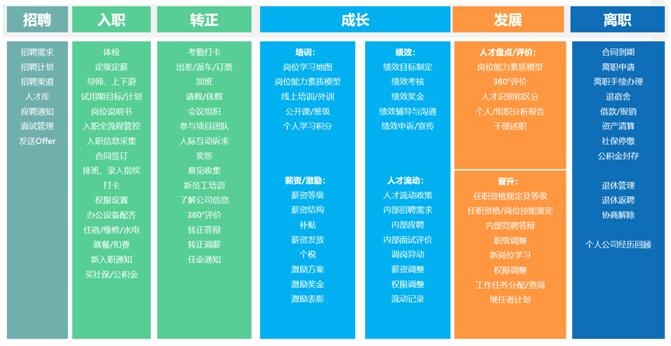 ehr系统功能.jpg