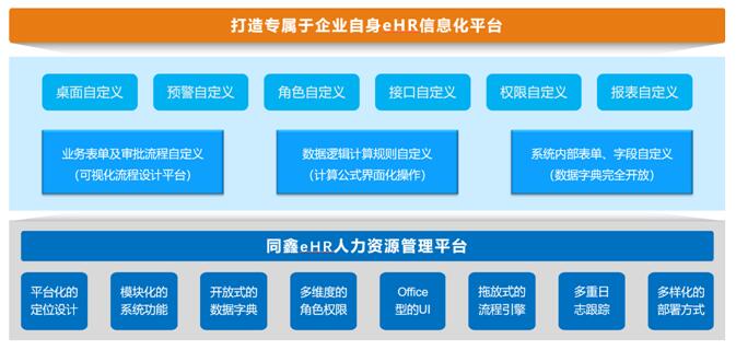 ehr人力资源系统.jpg