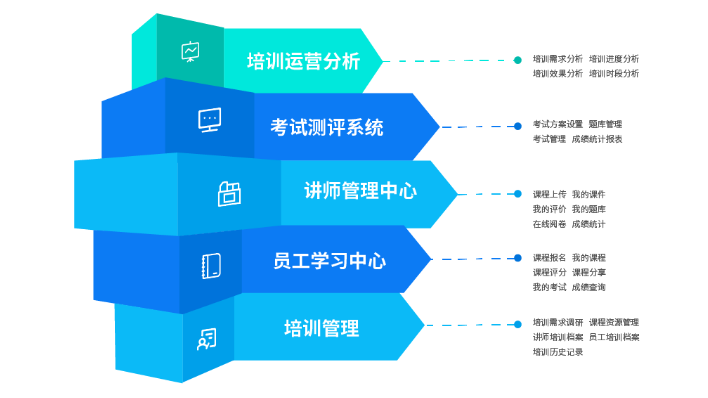 同鑫培训系统