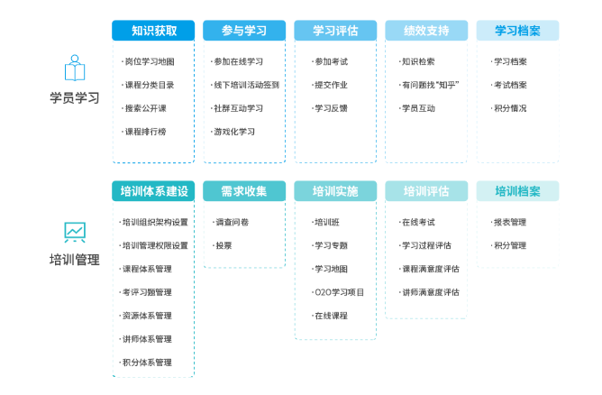 同鑫在线学习平台