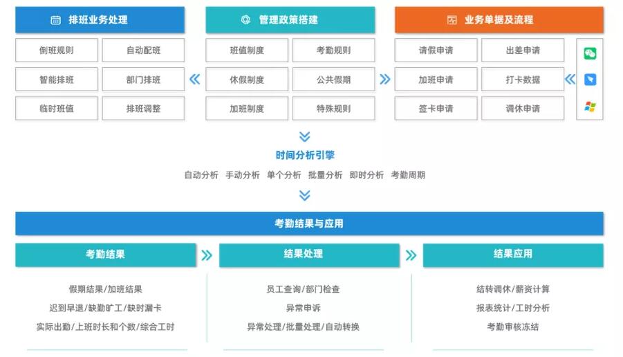 同鑫考勤系统解决方案.jpg